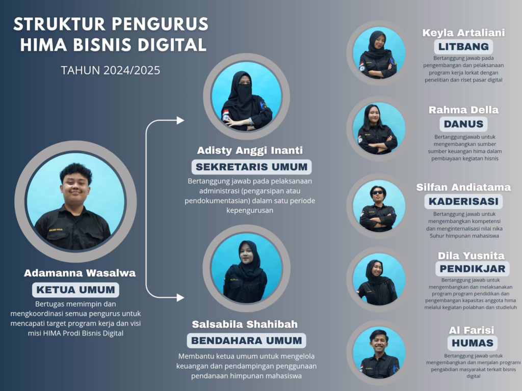 jurusan bisnis digital